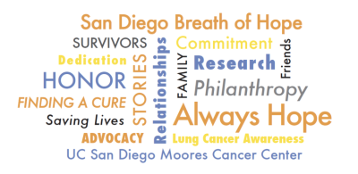 Text Collage - Honor, Research, Advocacy, Always Hope